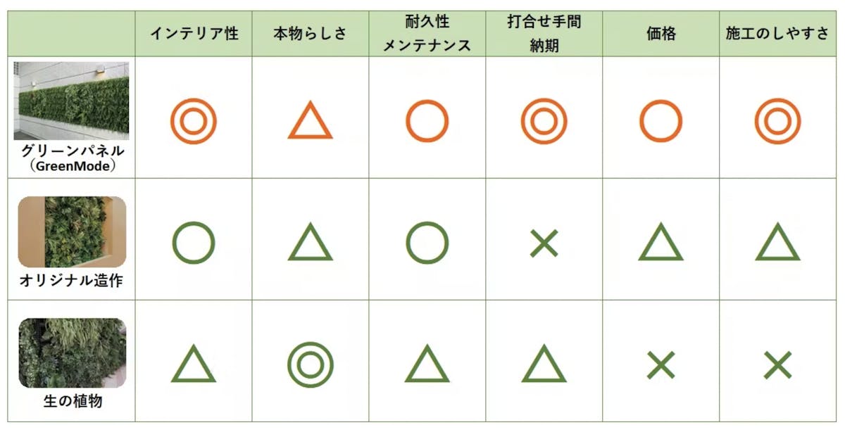 比較一覧