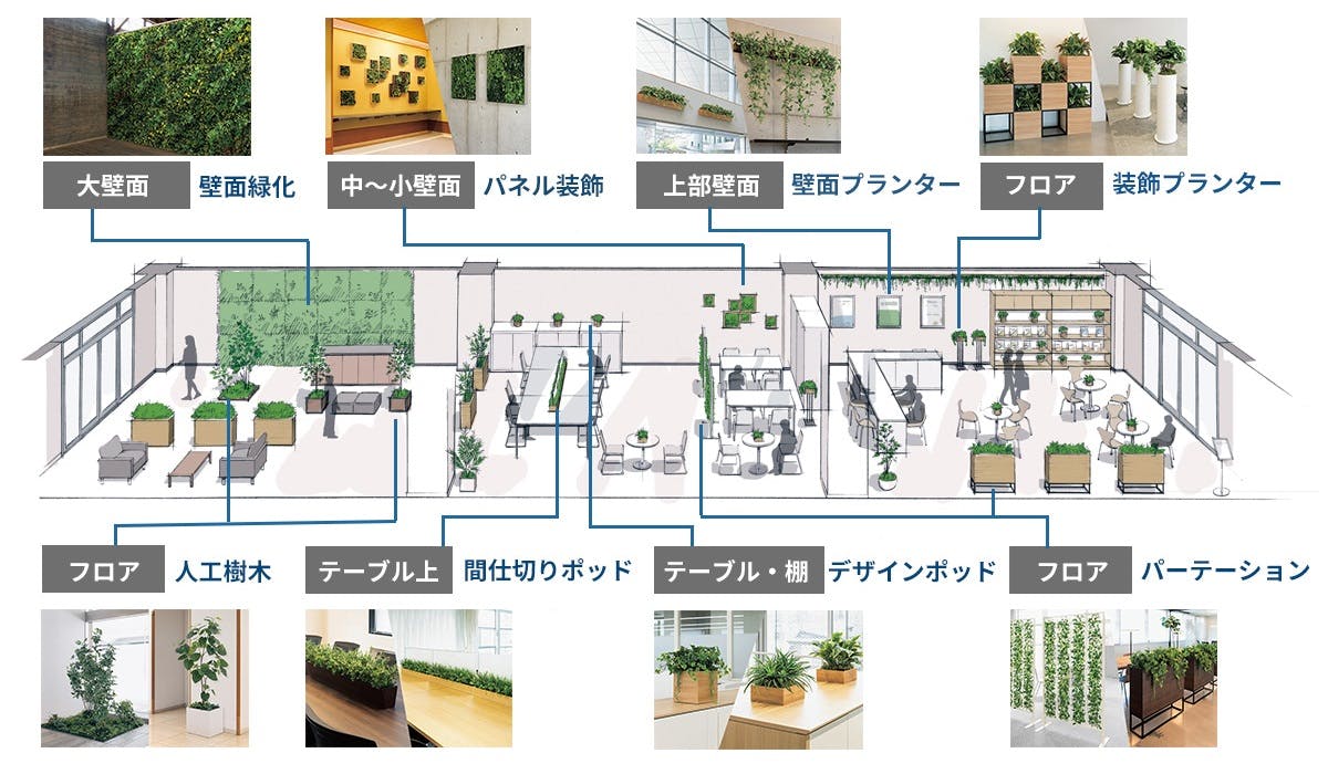 フェイクグリーンの商品案内