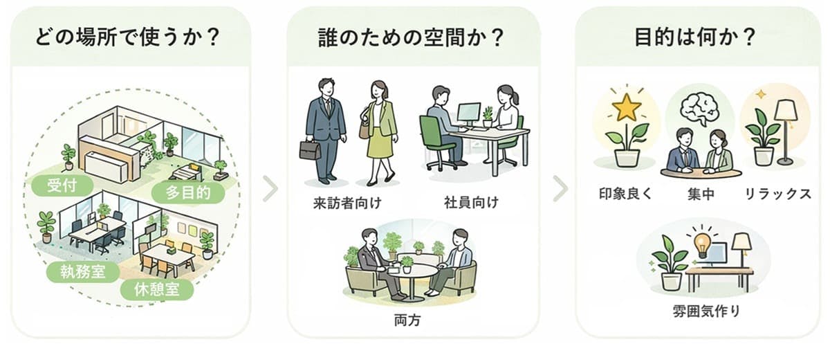 最初に整理したい、3つのポイント_イラスト