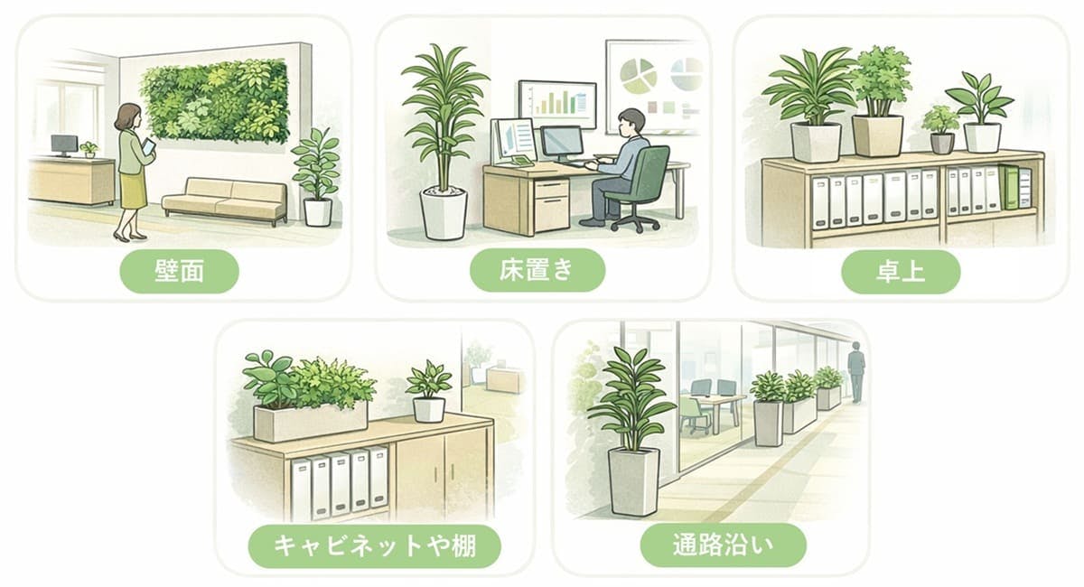 設置場所_フェイクグリーン