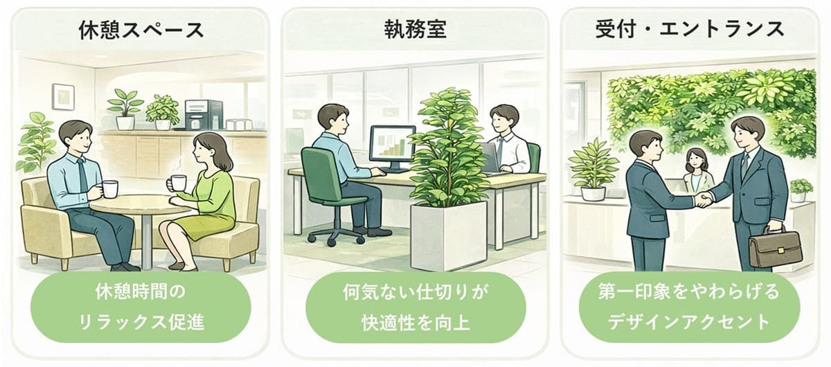 どこの場所を緑化するか_イラスト