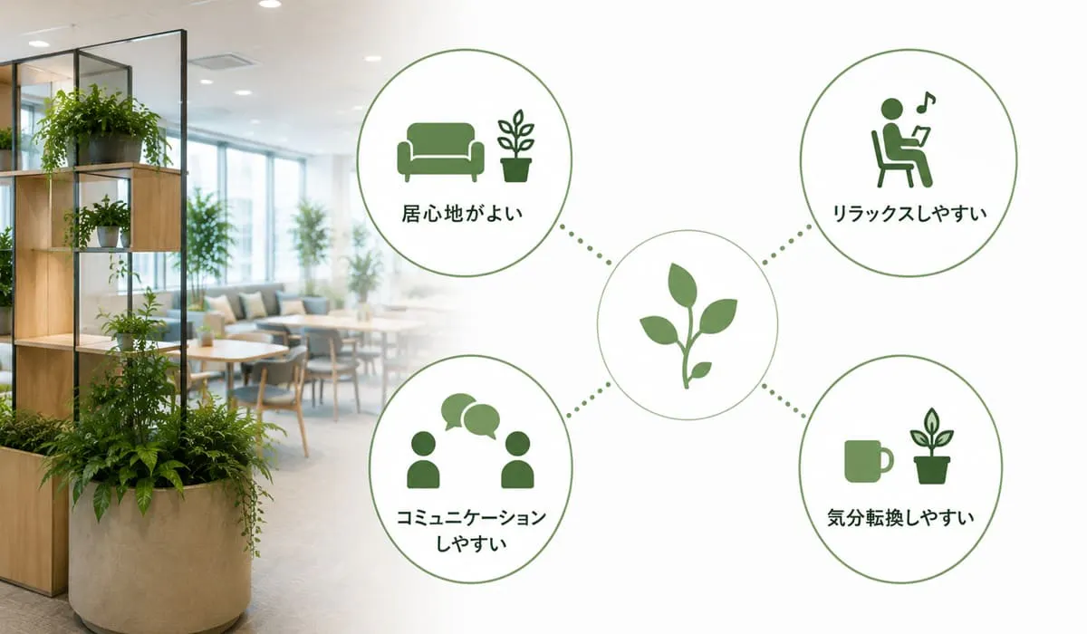 オフィス緑化_イメージ画像