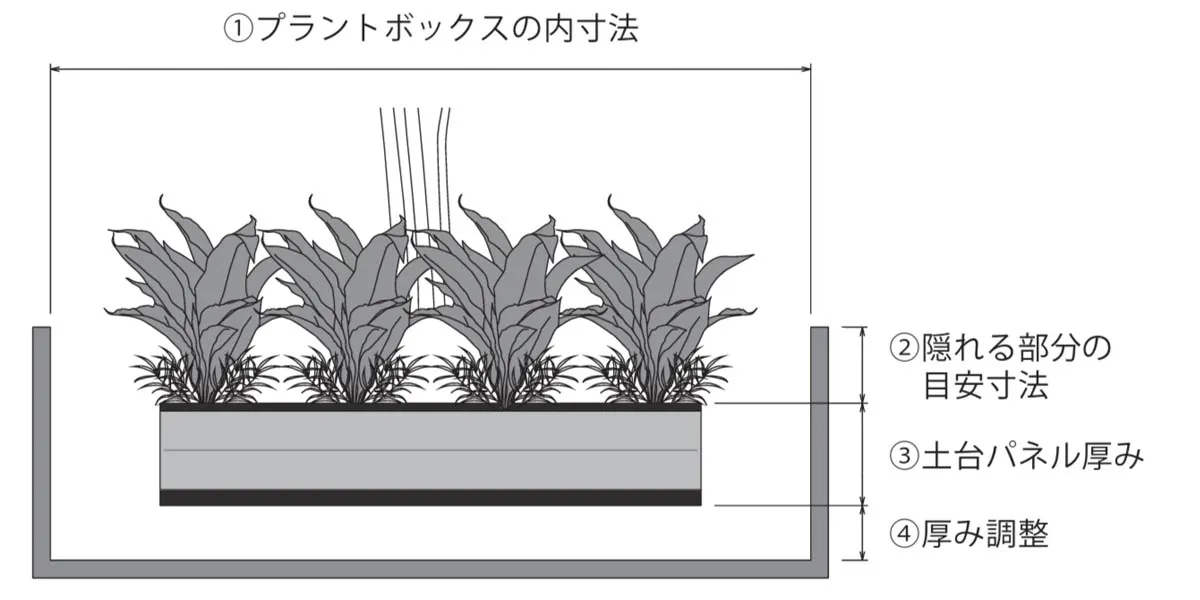 プランター用樹木の設置寸法について3