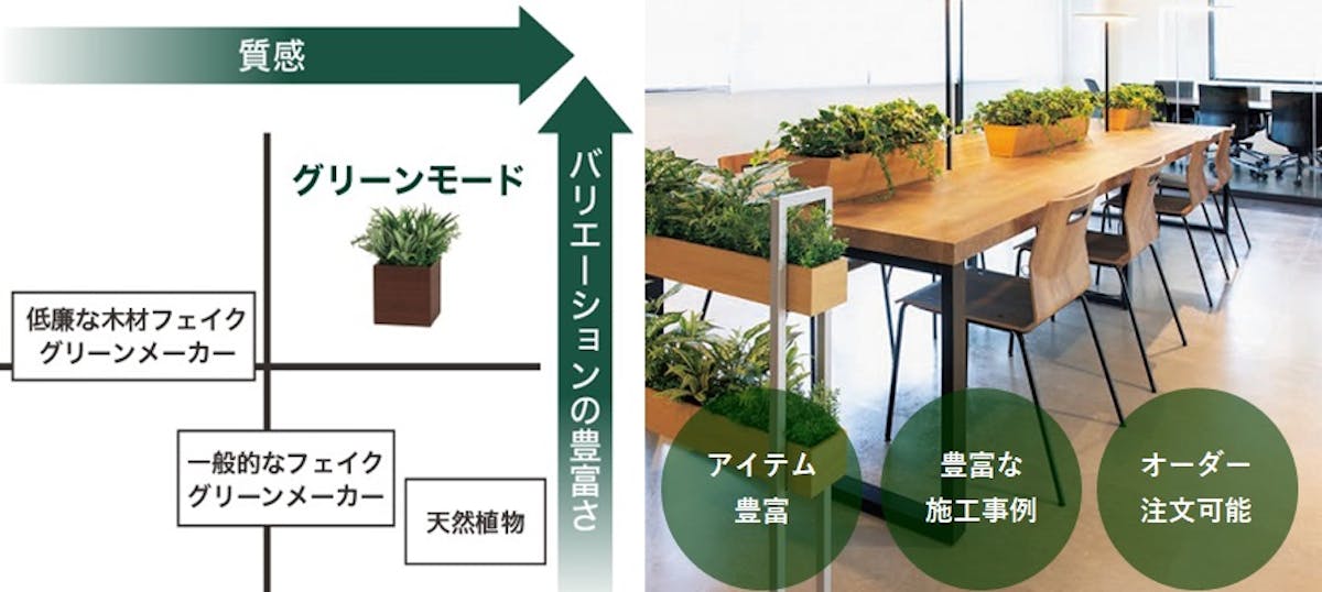 グリーンモードは質感の良さと商品の豊富さが両立