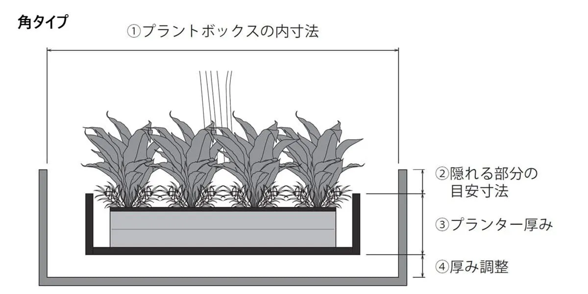  テーブル樹木の設定寸法について➀  