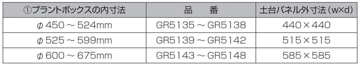 テーブル樹木の設定寸法について②  
