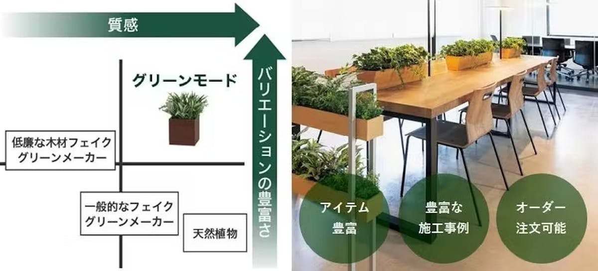 グリーンモードの特徴